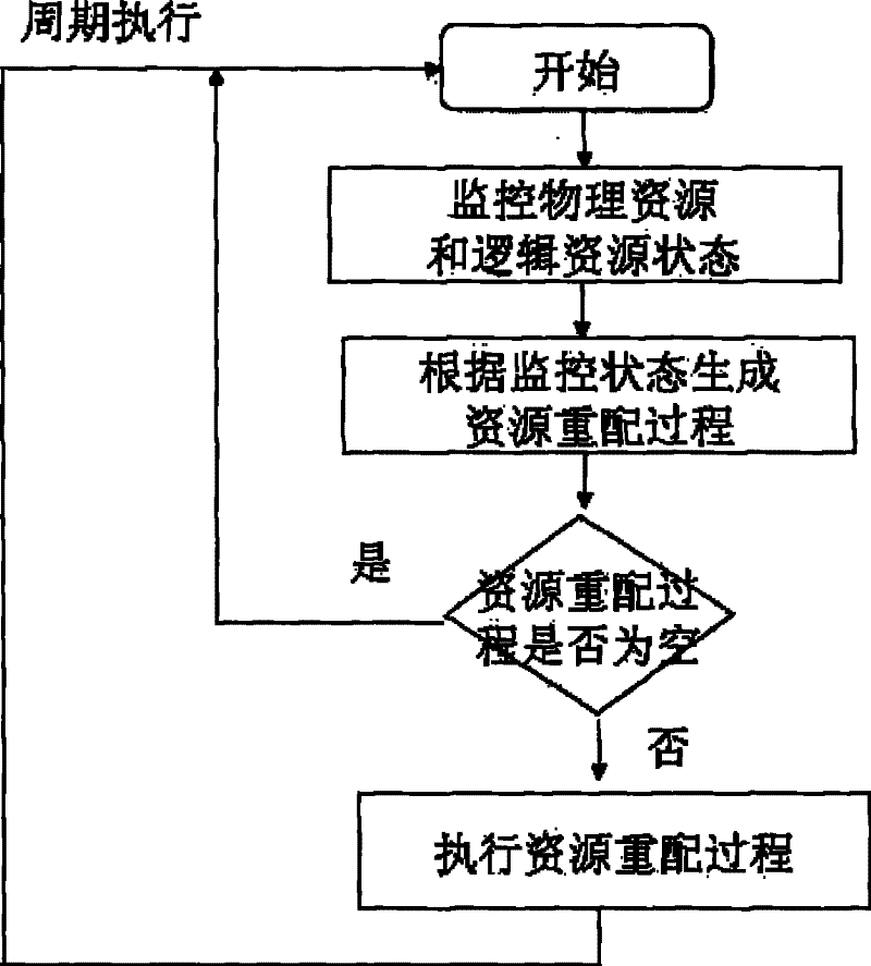 Method for optimizing resource sensitive property orienting application server and system thereof