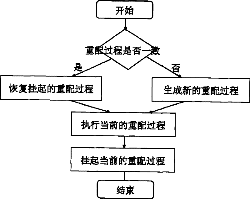 Method for optimizing resource sensitive property orienting application server and system thereof