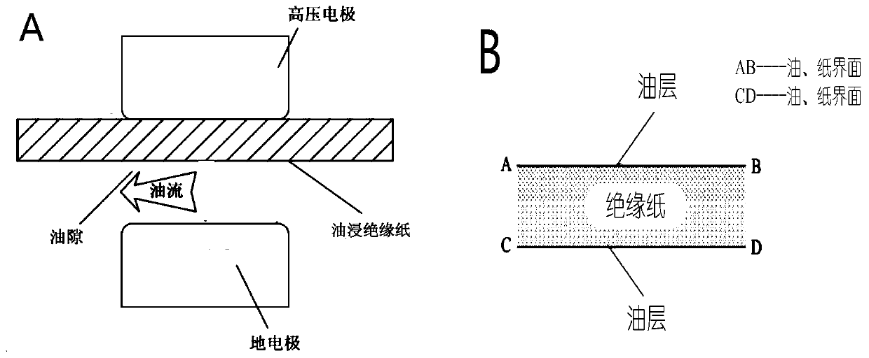 A kind of modified insulating paper, its preparation method and oil-impregnated insulating paper medium body