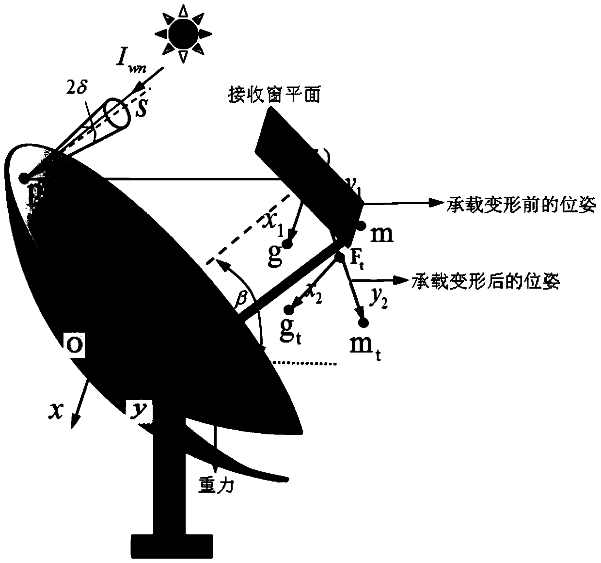 Method for predicting and maintaining condensation performance of solar disc type condensation system