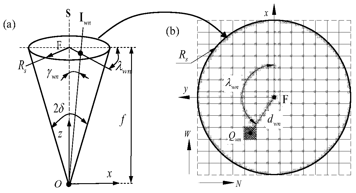 Method for predicting and maintaining condensation performance of solar disc type condensation system