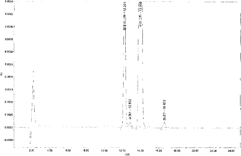 Method for determining content of compound by utilizing relative correction factor