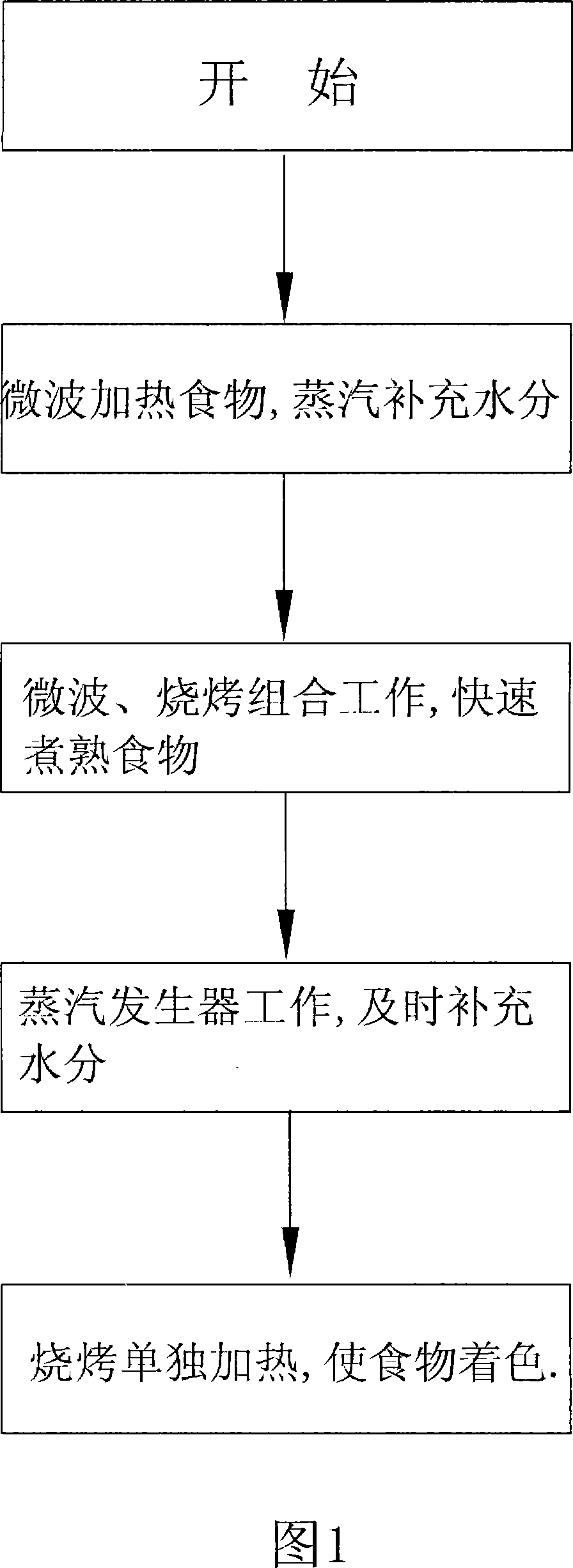 Steam microwave oven control method