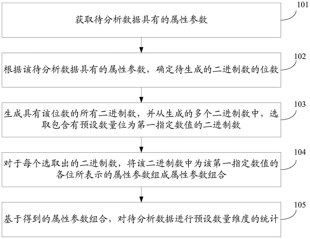 A data processing method and device