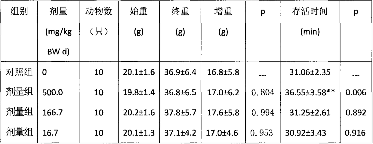 Natural health food capable of improving anoxia tolerance and preparation method thereof