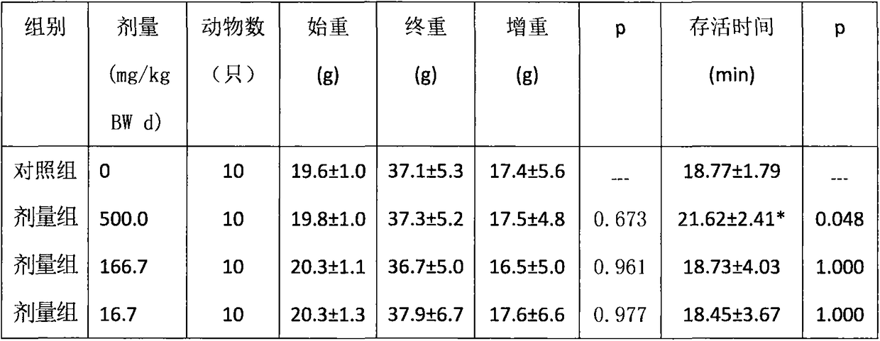 Natural health food capable of improving anoxia tolerance and preparation method thereof