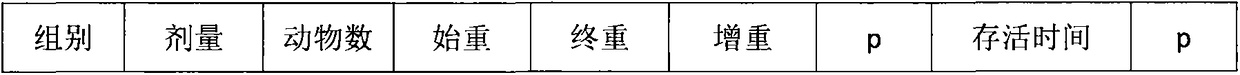 Natural health food capable of improving anoxia tolerance and preparation method thereof