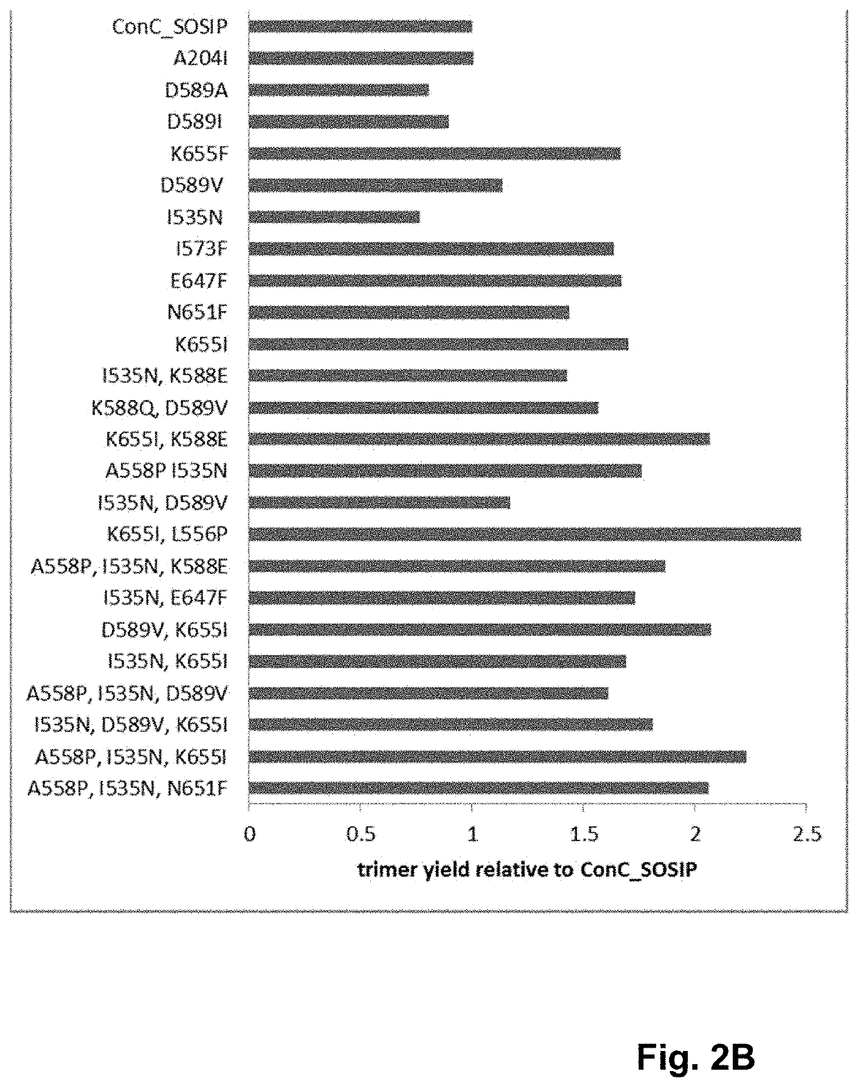 Trimer stabilizing HIV envelope protein mutations