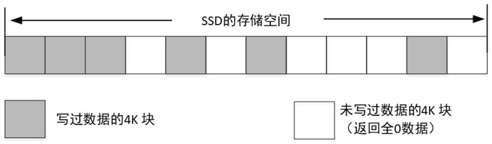 Data copying method, device and system and medium