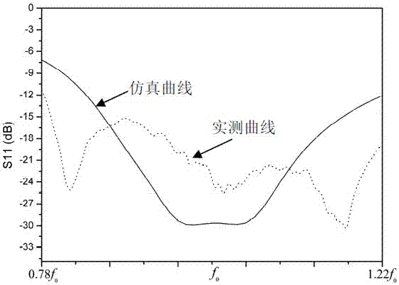 Wideband and wide-angle circularly polarized phased array unit