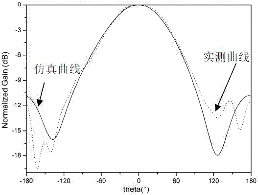 Wideband and wide-angle circularly polarized phased array unit