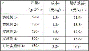 Method for cultivating Auricularia fuscosuccinea through Lyohyllum waste