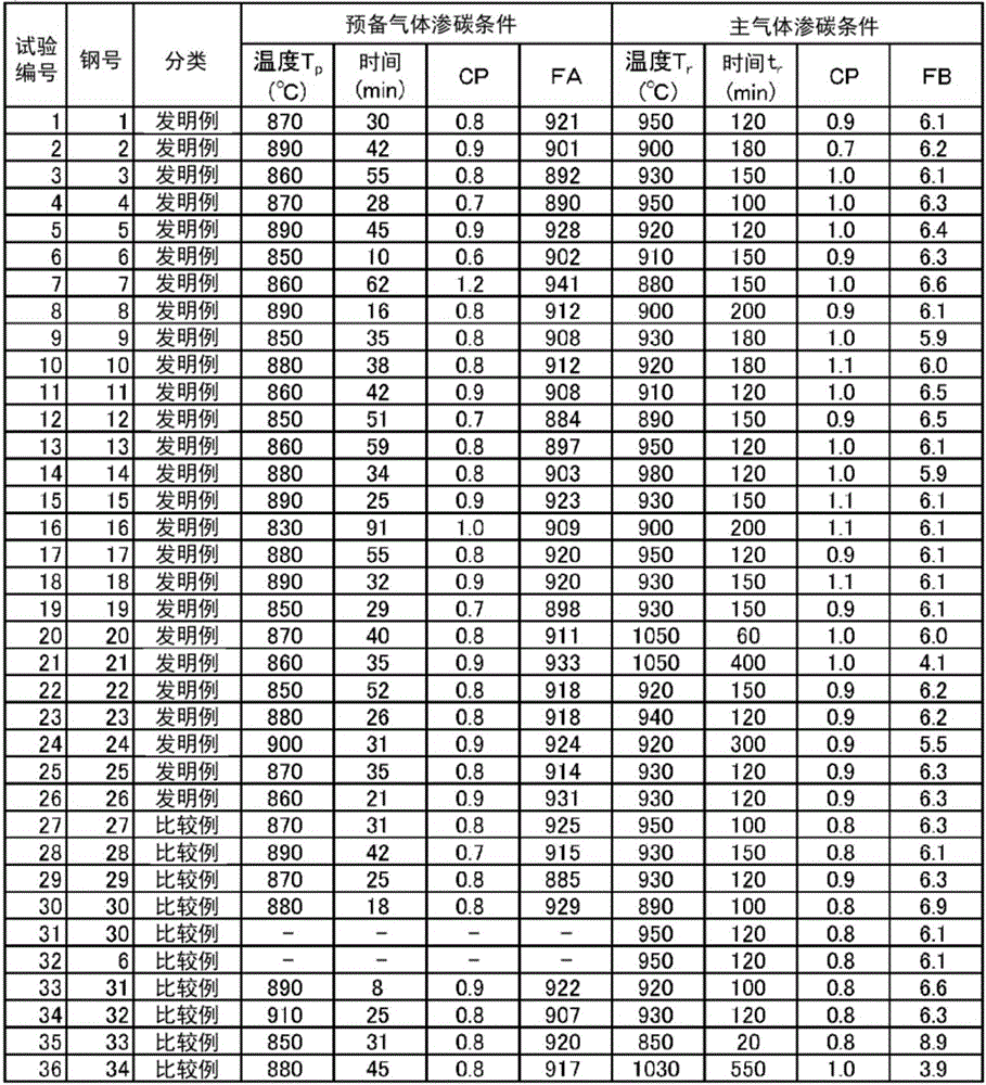 Carburized-steel-component production method, and carburized steel component