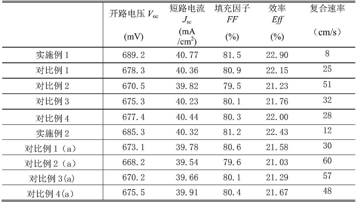 Contact-passivation crystalline silicon solar cell structure and preparation method