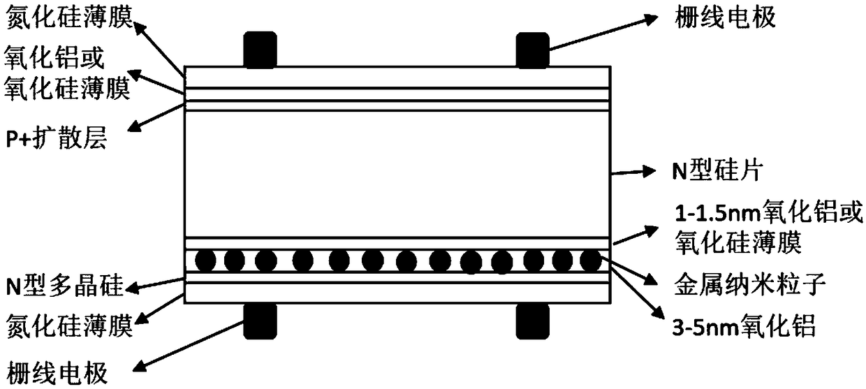 Contact-passivation crystalline silicon solar cell structure and preparation method