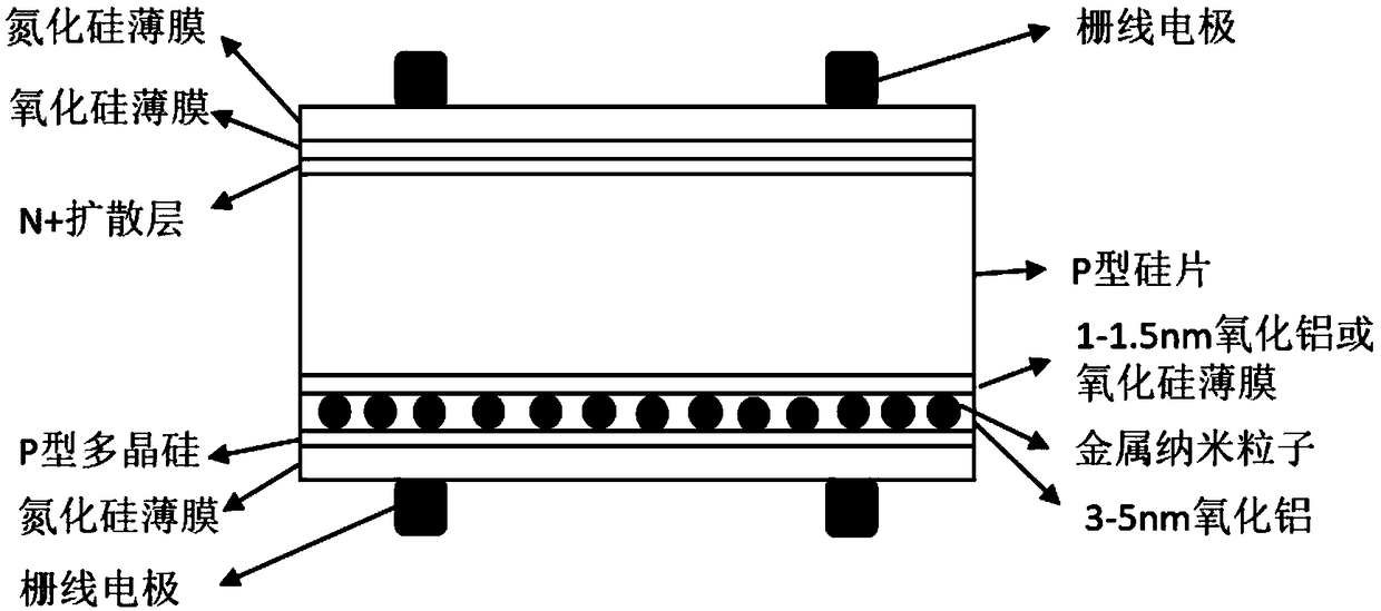 Contact-passivation crystalline silicon solar cell structure and preparation method