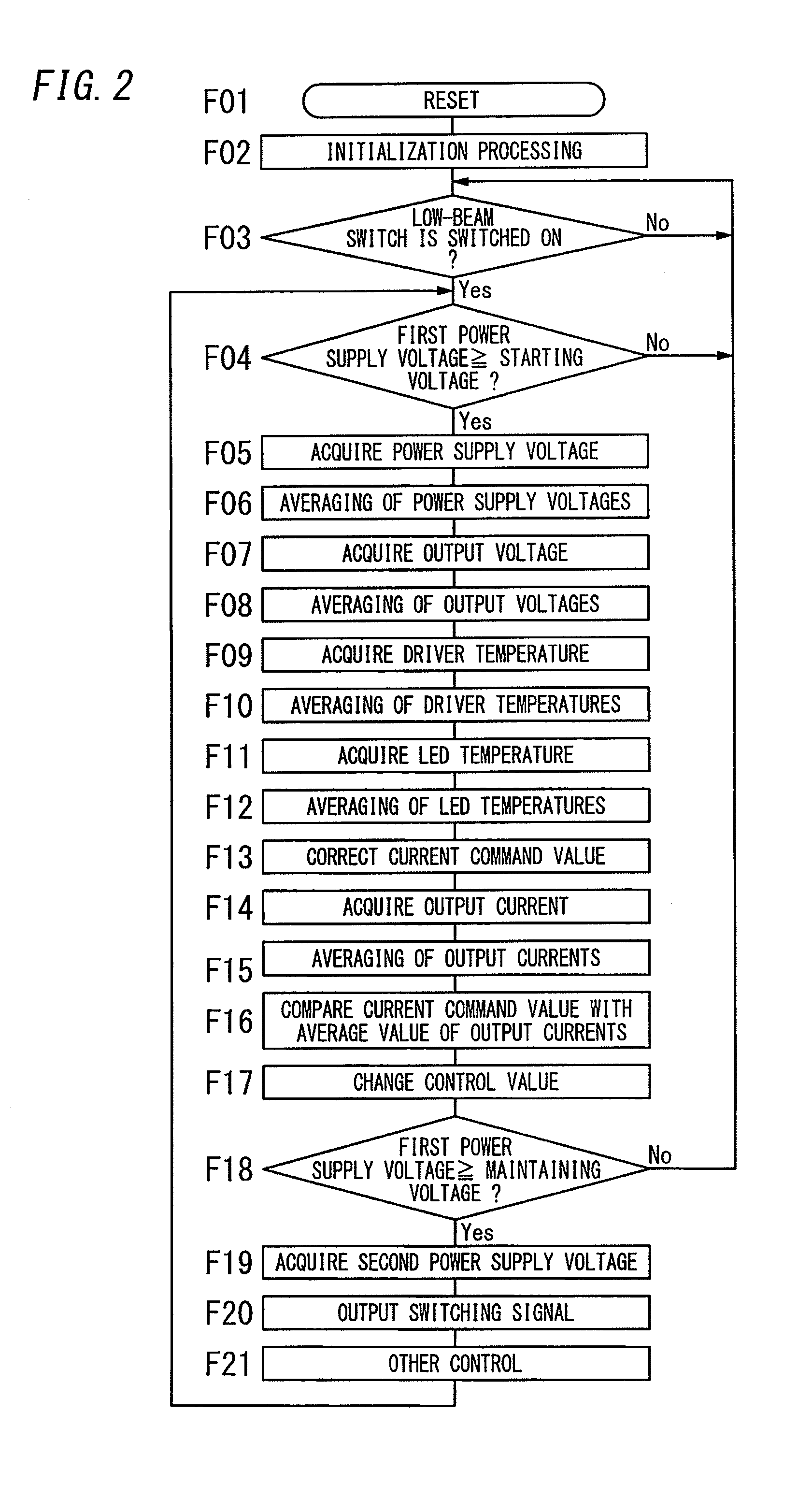 Lighting device, headlight apparatus using the same, and vehicle using the same