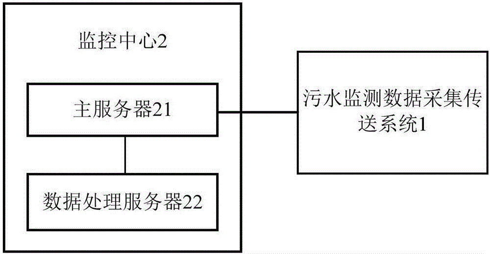 Sewage monitoring system