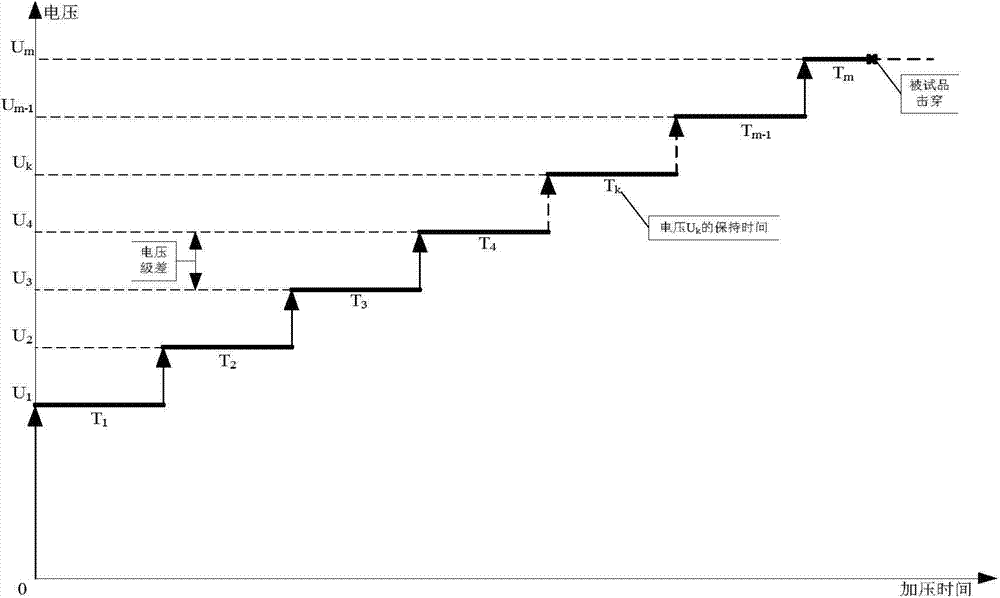 Method for solving solid-insulator electrical aging life