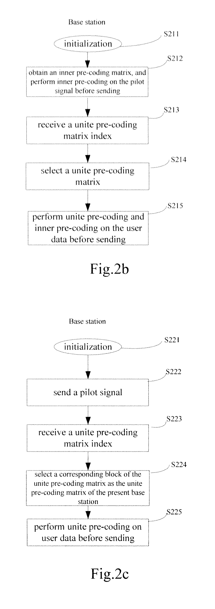 Codebook-based multi-base station unite pre-coding method, mobile terminal, and base station