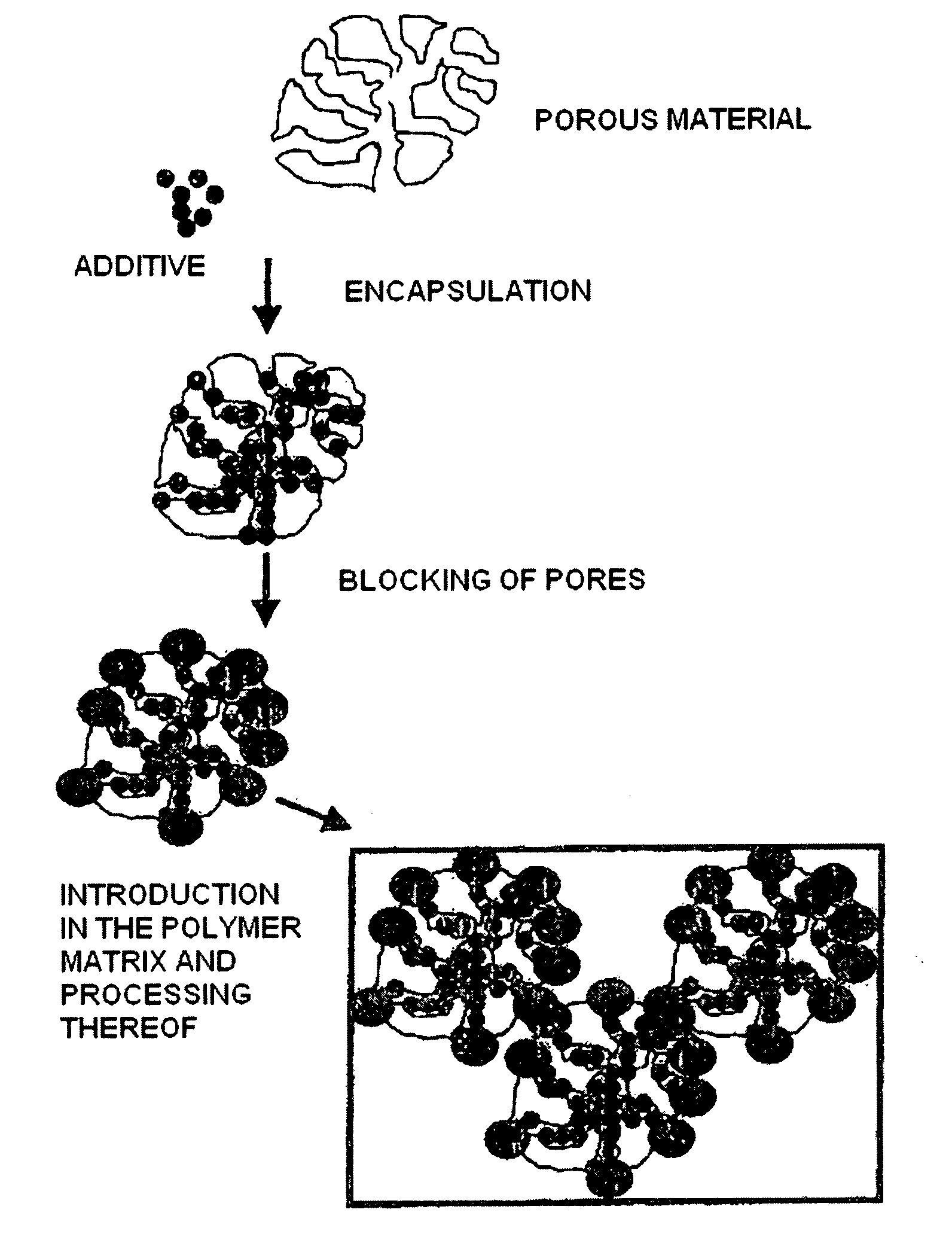 Process for the additivation of synthetic fibres, artificial fibres and polymers with special properties