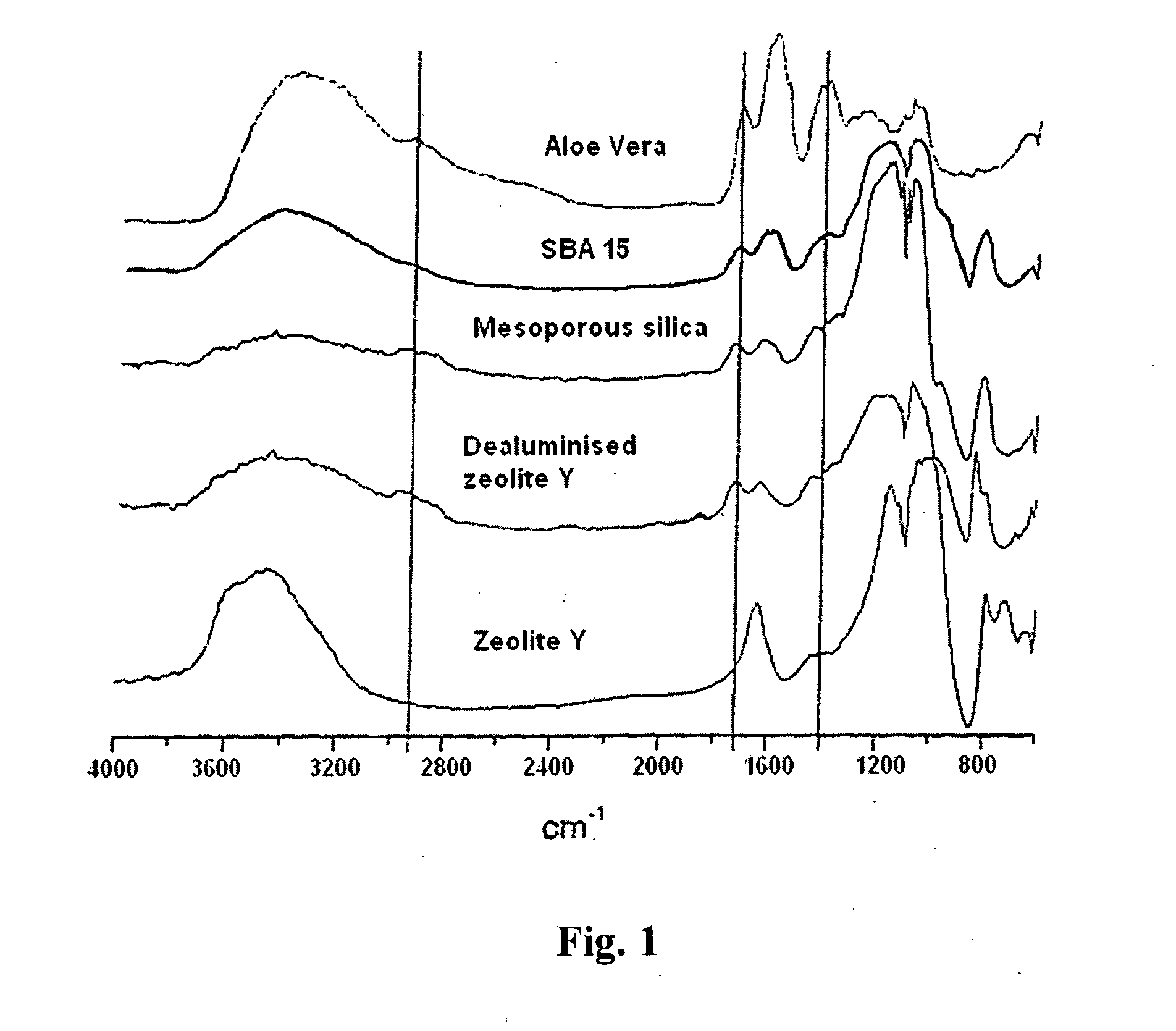 Process for the additivation of synthetic fibres, artificial fibres and polymers with special properties