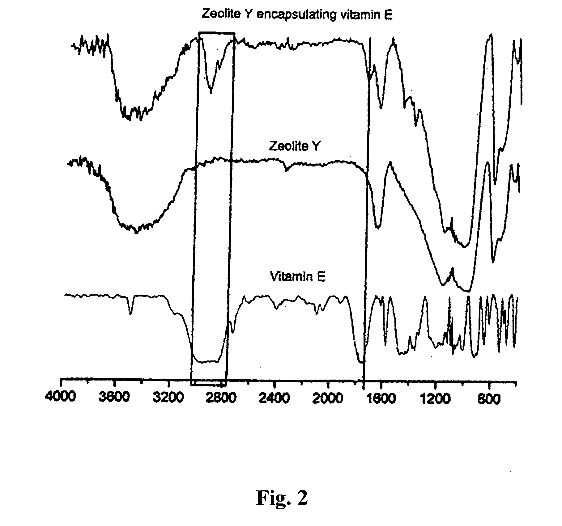 Process for the additivation of synthetic fibres, artificial fibres and polymers with special properties