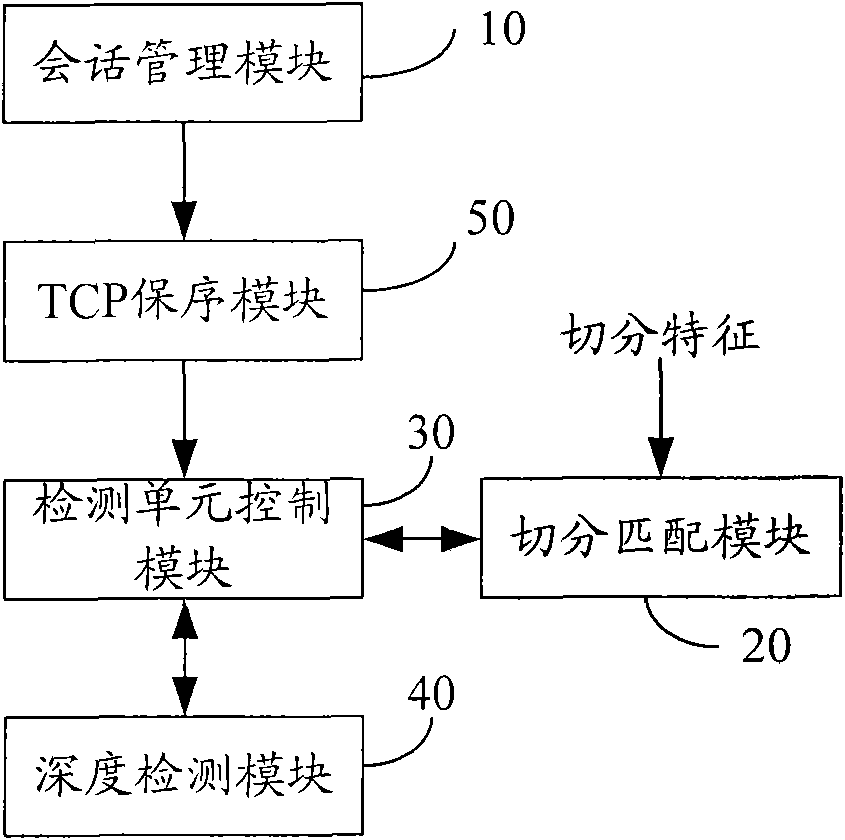 Application layer-based data segmenting method and device thereof