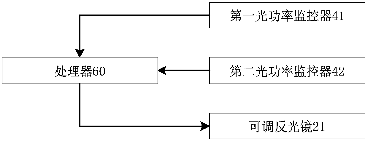 Integrated light attenuation device