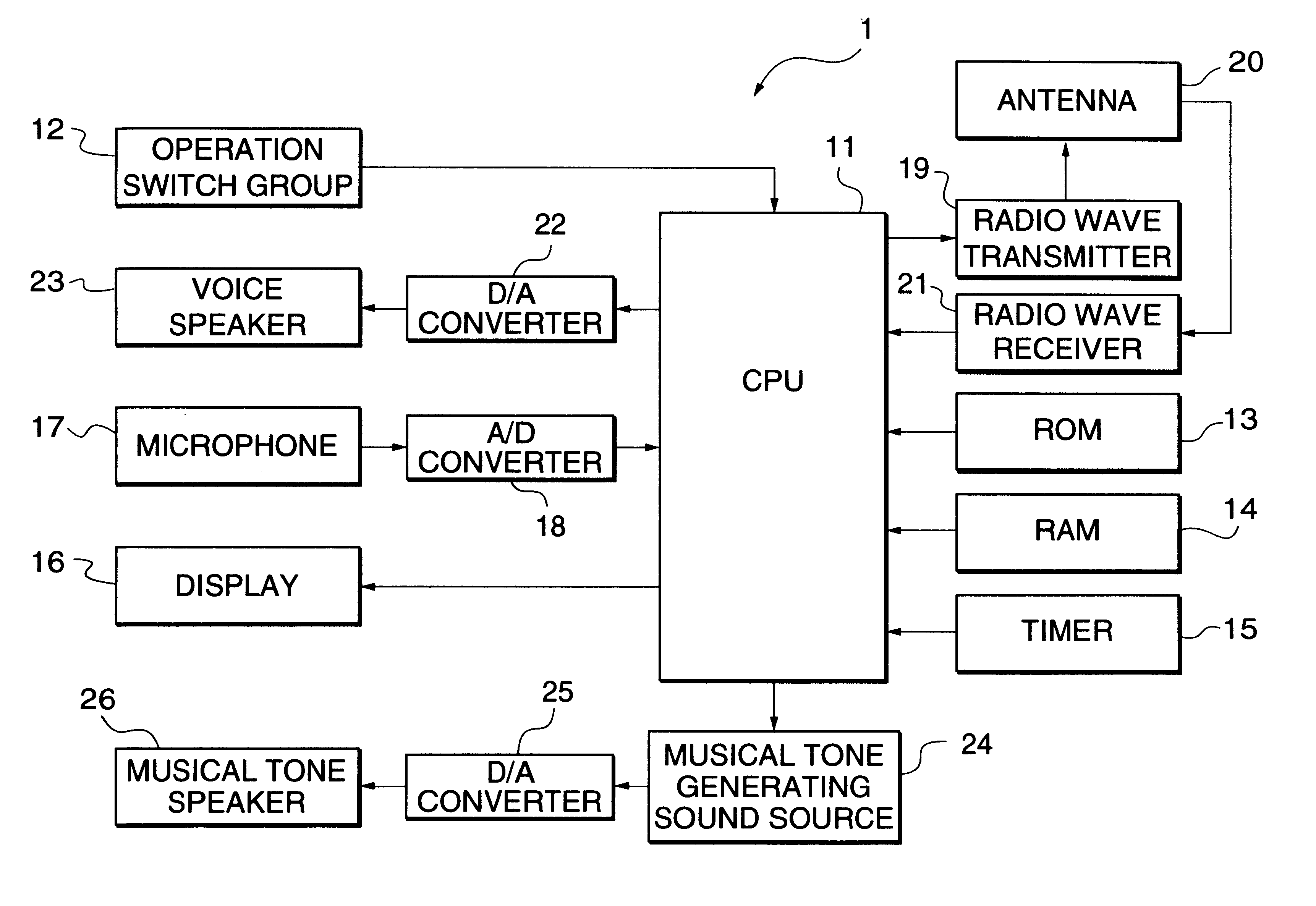 Communication apparatus, control method therefor and storage medium storing program for executing the method