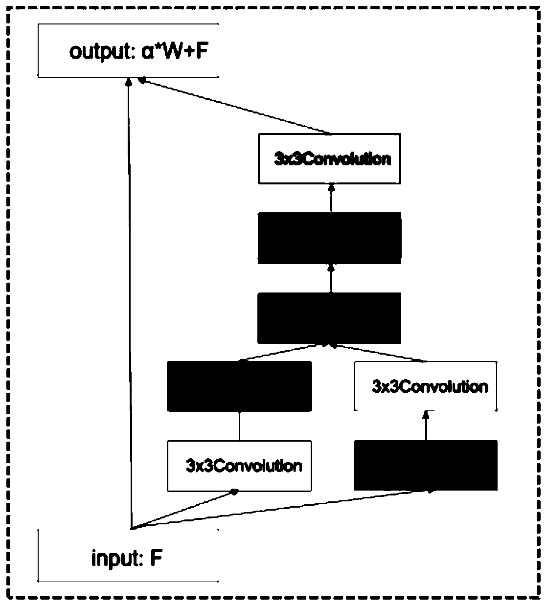 Target detection method and device based on attention mechanism deep learning network