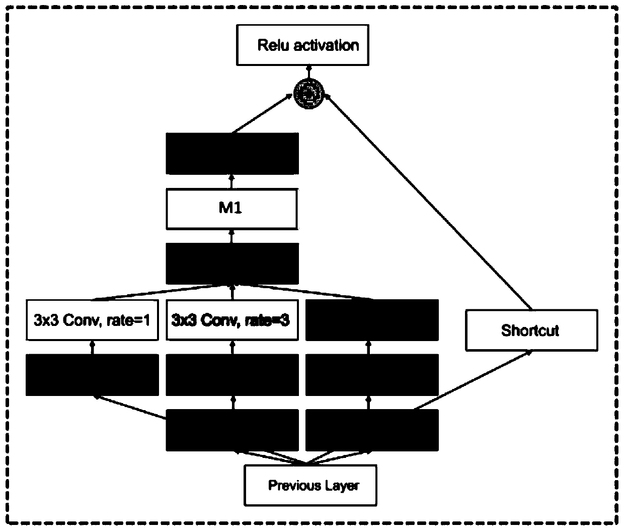 Target detection method and device based on attention mechanism deep learning network