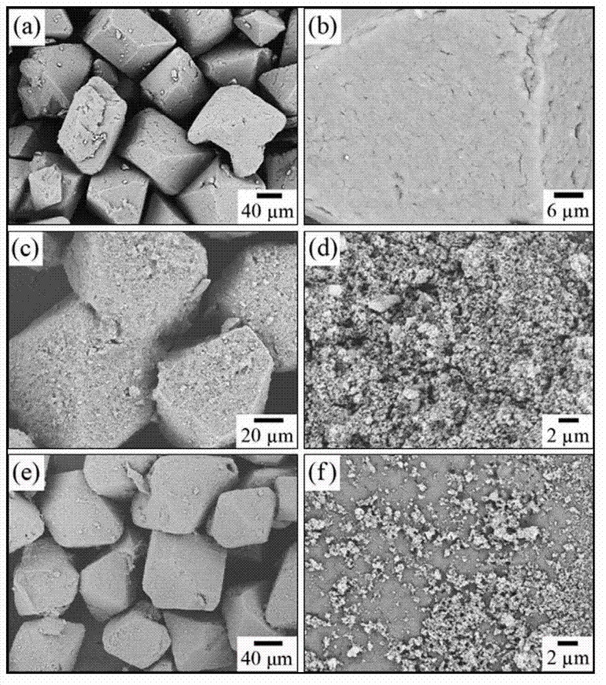 Preparation method of bicomponent energetic material core-shell structure