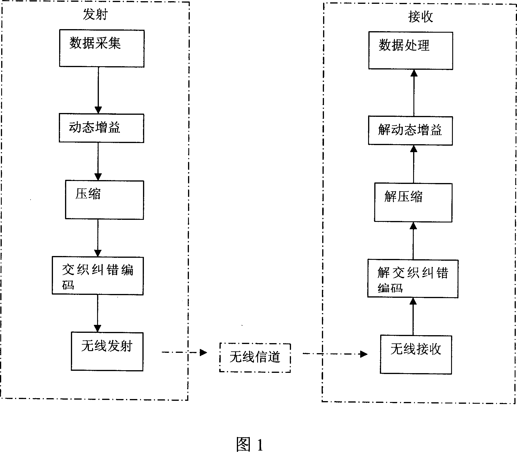 Radio data transmission method