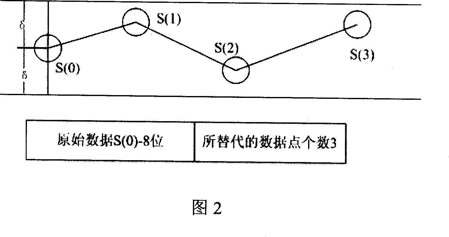 Radio data transmission method