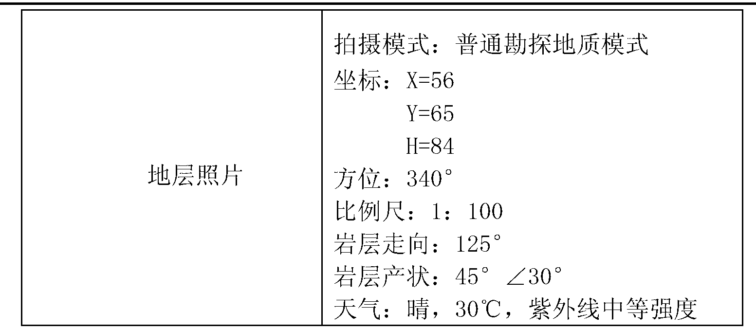 Geology shooting instrument