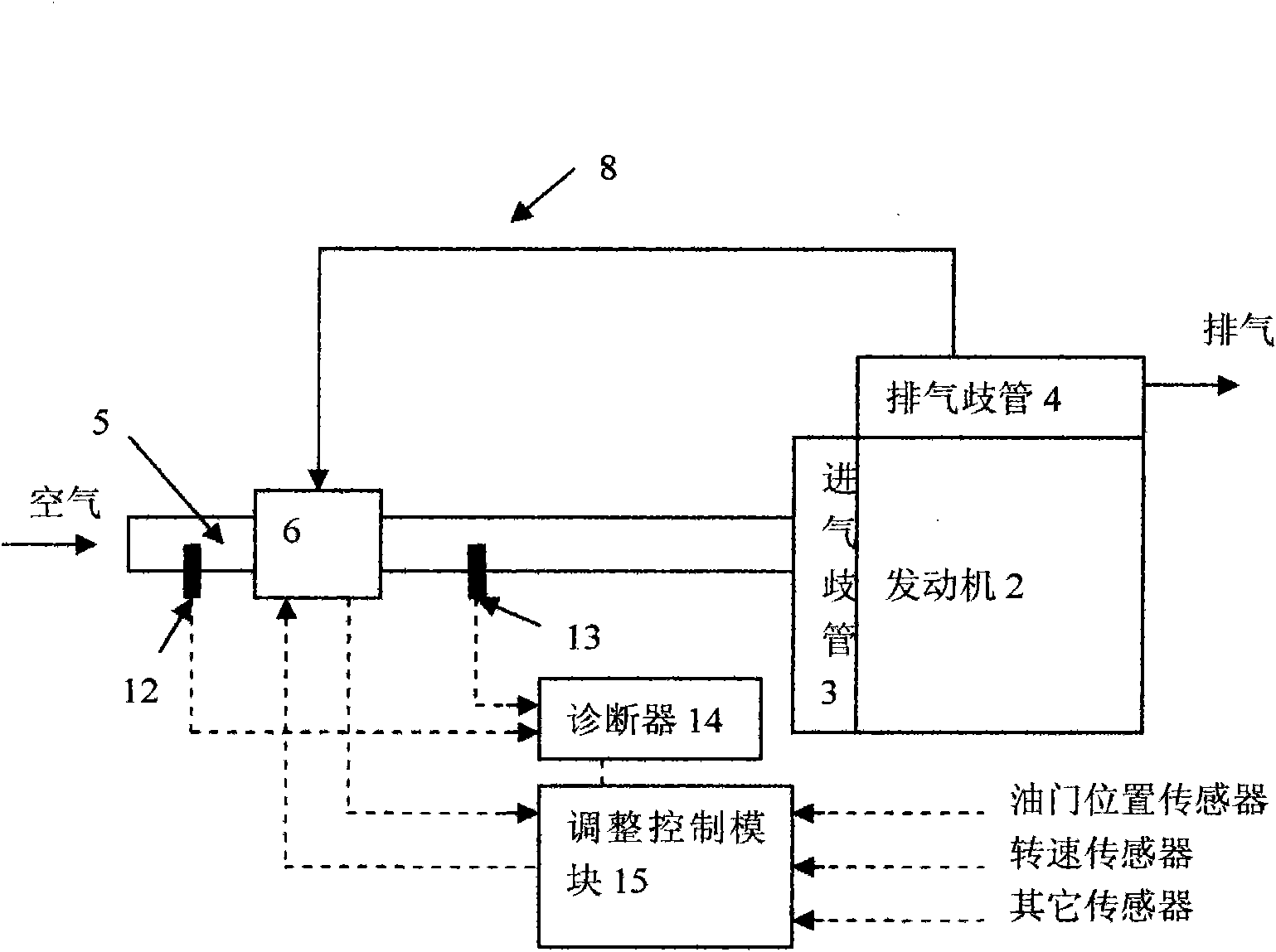 Self-adaptive EGR valve control system