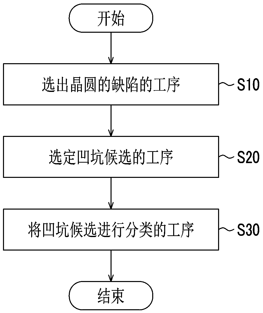 Wafer inspection method and wafer inspection apparatus