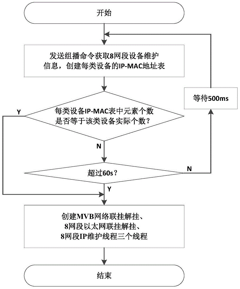 A train passenger information system coupling and decoupling method