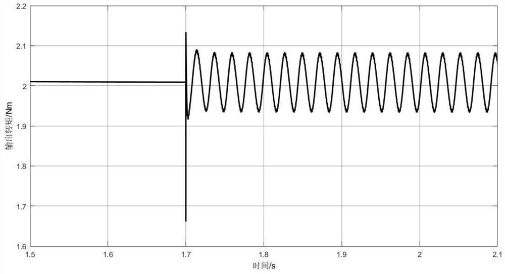 A fault tolerance method for three-phase string winding topology open circuit fault with balanced modulation amplitude