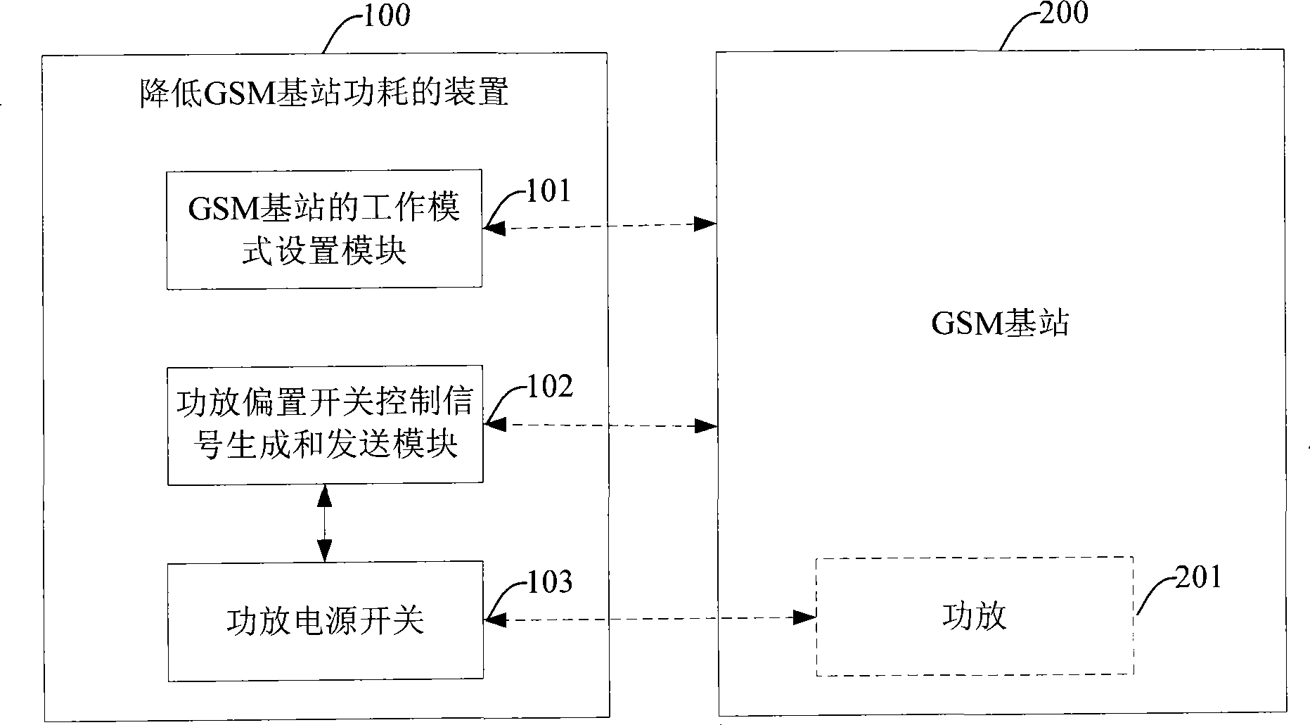 Method and apparatus for lowering power consumption of GSM base station