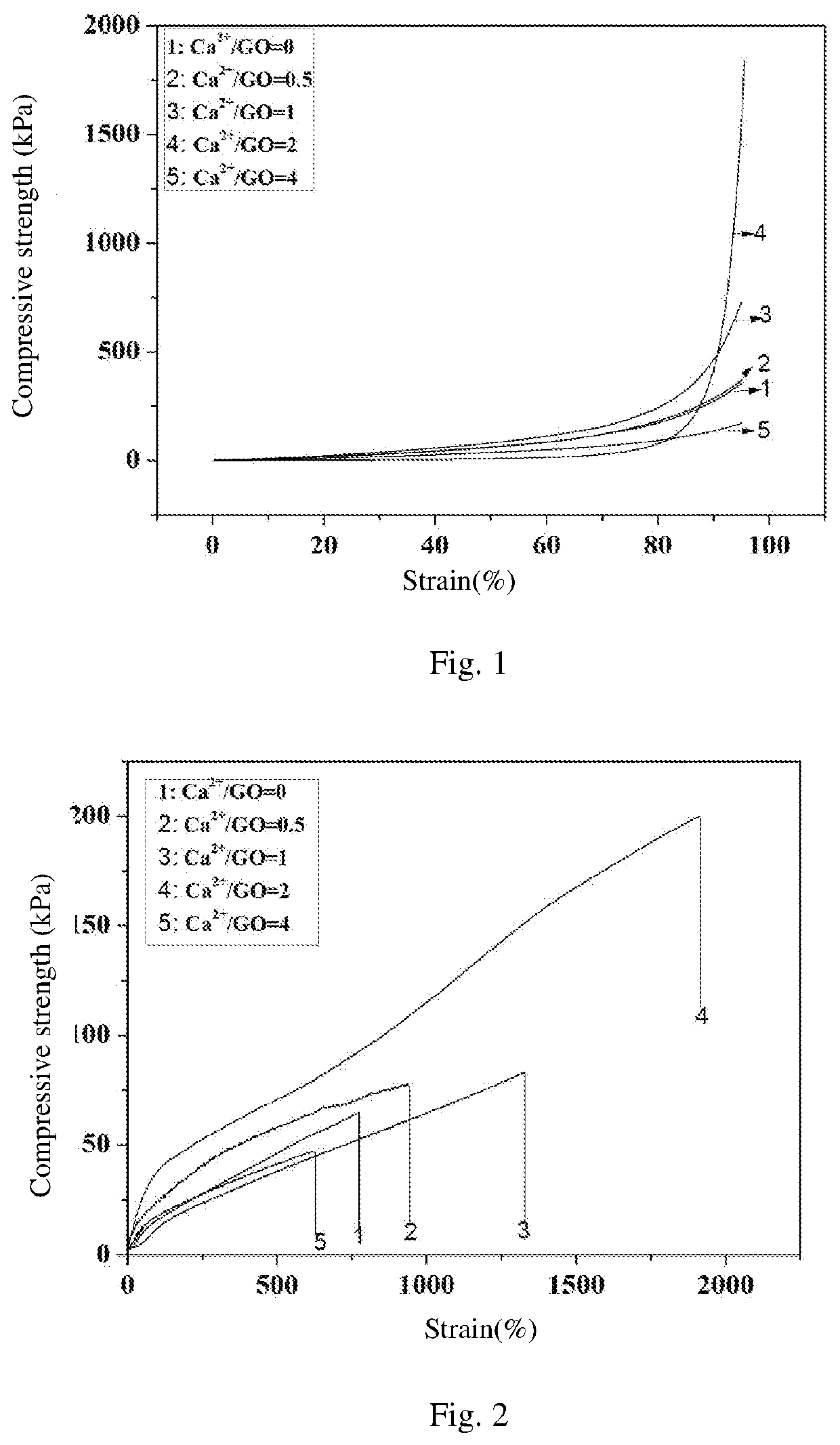 A xylan-based dual network nanocomposite hydrogel, preparation method thereof and use therefor