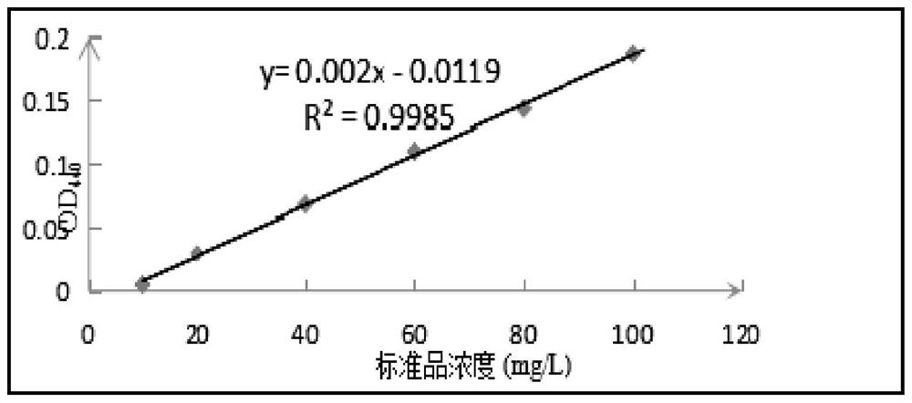 Enterobacter hormaechei and application thereof in production of vanillin