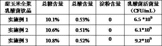 Sweet corn syrup lactic acid bacteria beverage and preparation method thereof