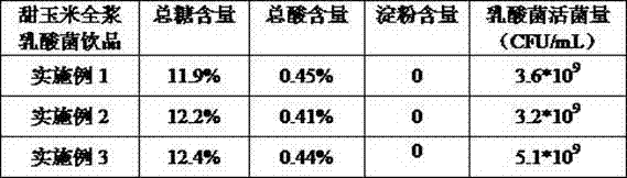 Sweet corn syrup lactic acid bacteria beverage and preparation method thereof