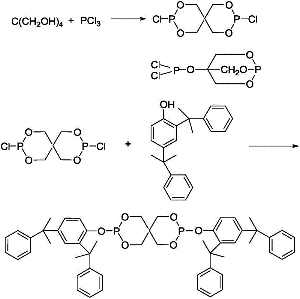 Preparation method of bis(2,4-dicumylphenyl)pentaerythritol diphosphite antioxidant