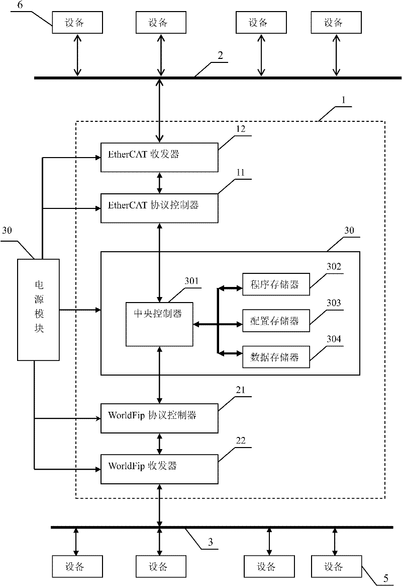 Gateway for realizing Internet communication between EtherCAT (Ethernet for Control Automation Technology) industrial Ethernet and WorldFIP (Factory Instrumentation Protocol) field bus and realization method thereof