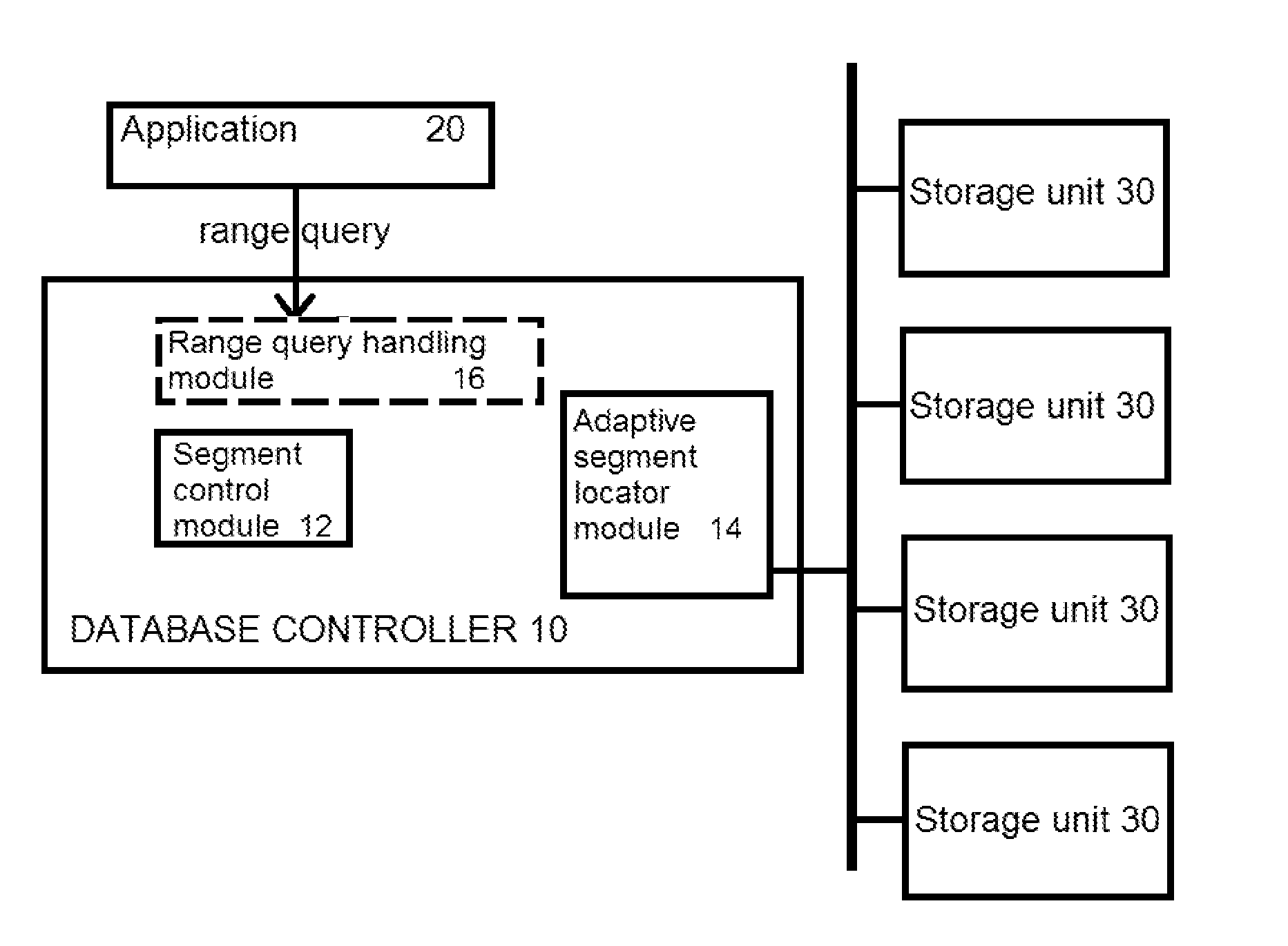 Database controller, method, and program for managing a distributed data store