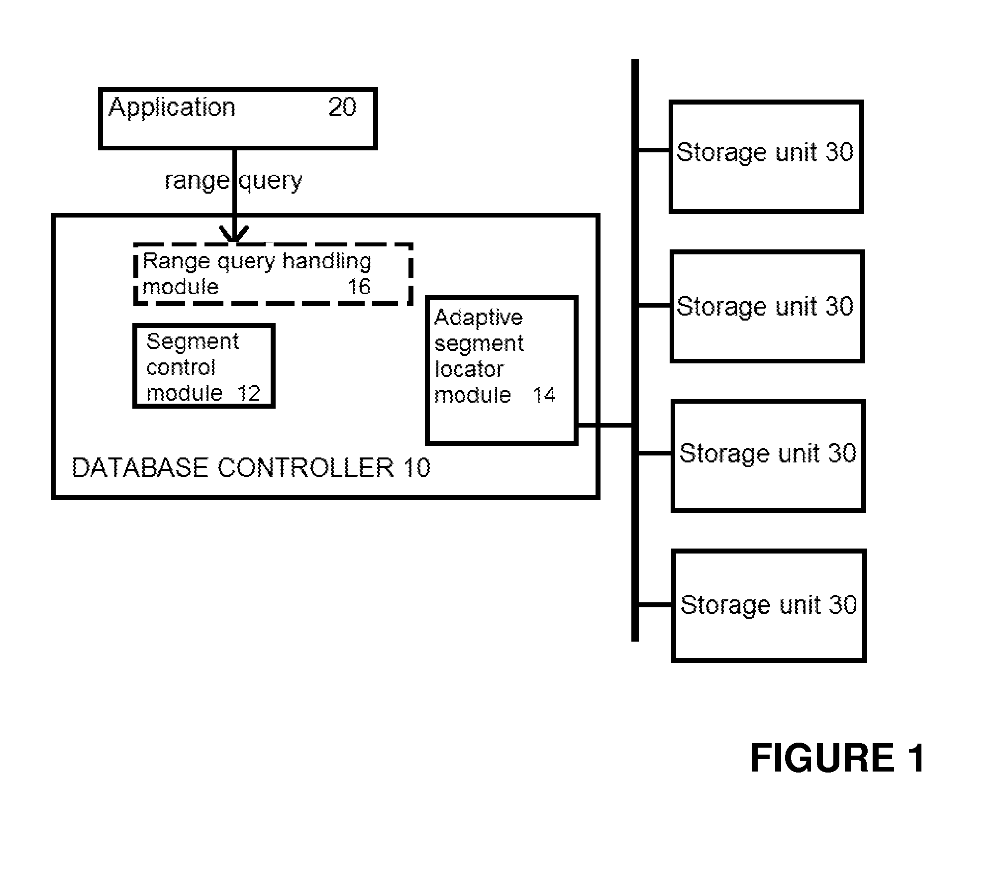 Database controller, method, and program for managing a distributed data store