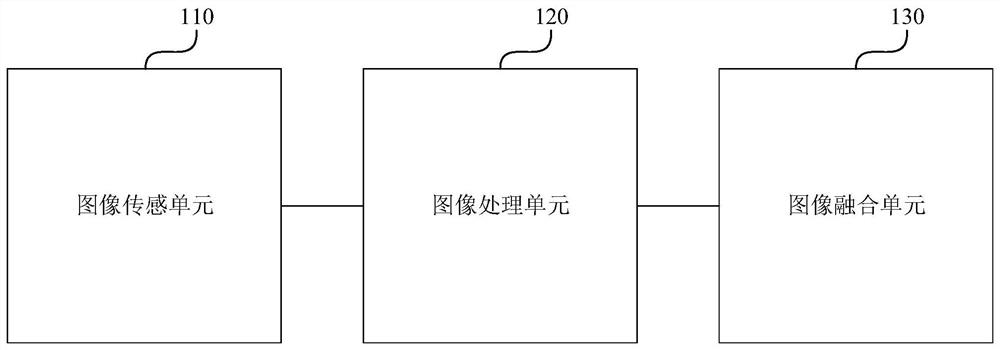 Bimodal signal fusion system and method